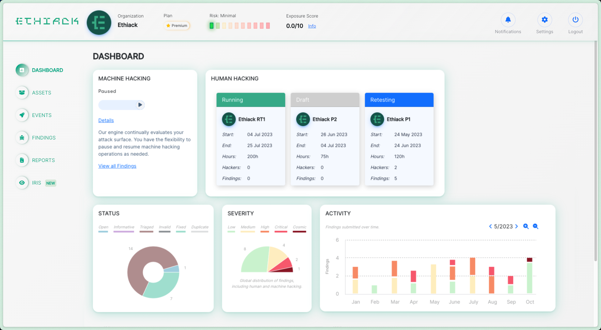 Dashboard-Ethiack